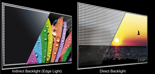 LED backlighting techniques LED backlighting techniques